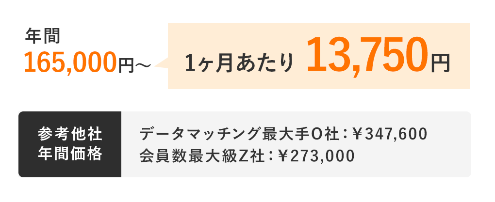 年間165,000円～ 1ヶ月あたり約14,000円