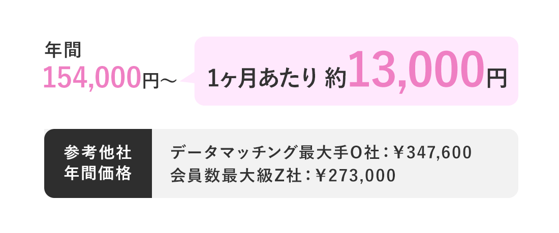 年間154,000円～ 1ヶ月あたり 約13,000円 