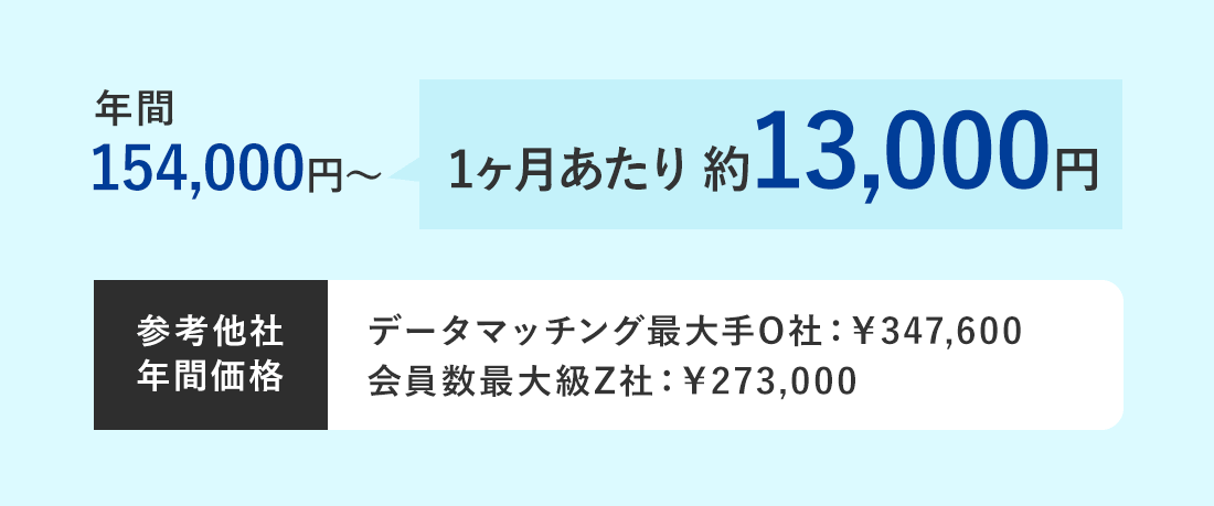 年間154,000円～ 1ヶ月あたり 約13,000円 