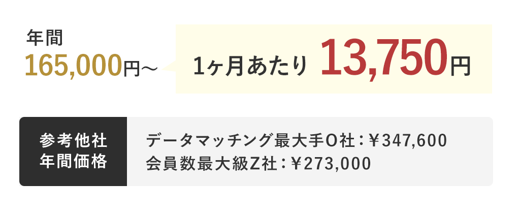 年間165,000円～ 1ヶ月あたり約13,750円