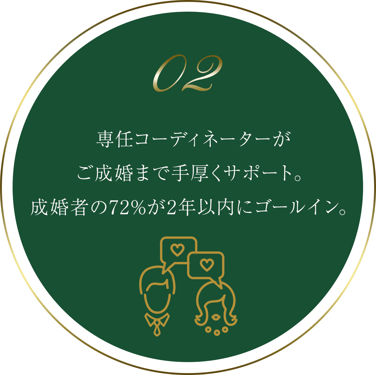 02 専任コーディネーターがご成婚まで手厚くサポート。成婚者の72%が2年以内にゴールイン。