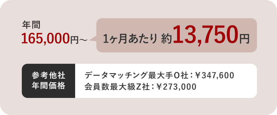 年間154,000円～ 1ヶ月あたり 約13,000円 